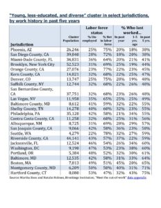 Chart as std size pdf - National Youth Employment Coalition