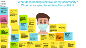 Community healing sticky notes around illustrated person