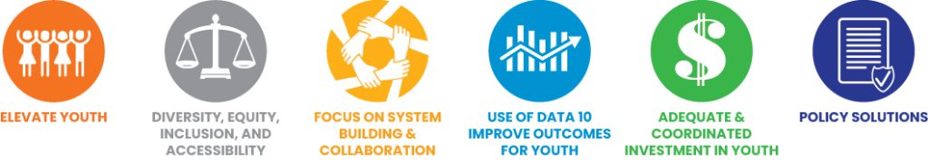 icons for elevate youth, Diversity, system building, data for youth outcomes, investment in youth and policy solutions