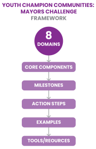 8 domains with framework